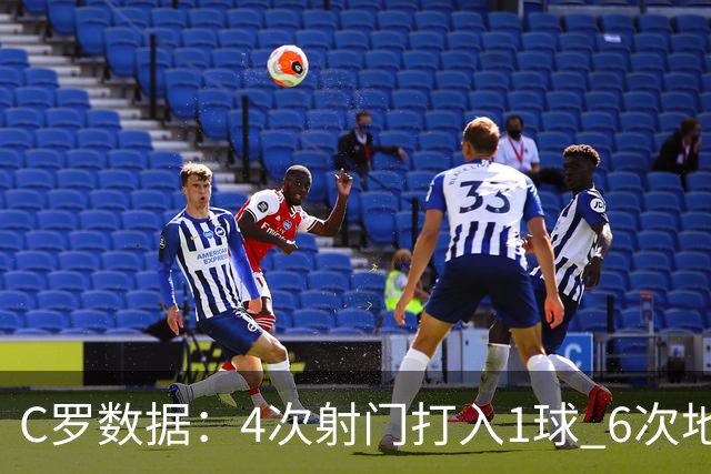 C罗数据：4次射门打入1球 6次地面对抗赢得5次